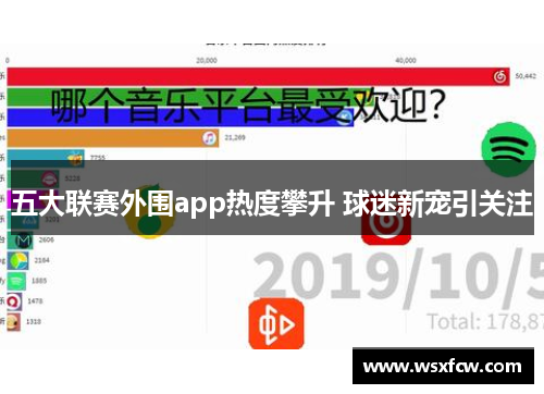 五大联赛外围app热度攀升 球迷新宠引关注