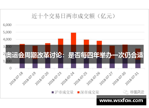 奥运会周期改革讨论:是否每四年举办一次仍合适 奥运会周期改革讨论:是否每四年举办一次仍合适