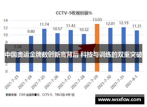 中国奥运金牌数创新高背后 科技与训练的双重突破
